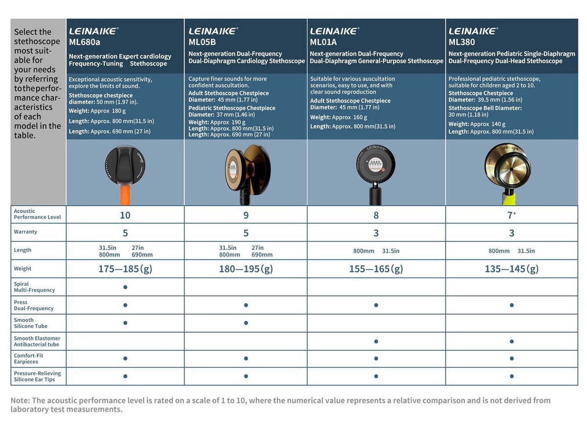 Leinaike ML380 Pediatric Stethoscope: Dual-Head, Tunable Diaphragm