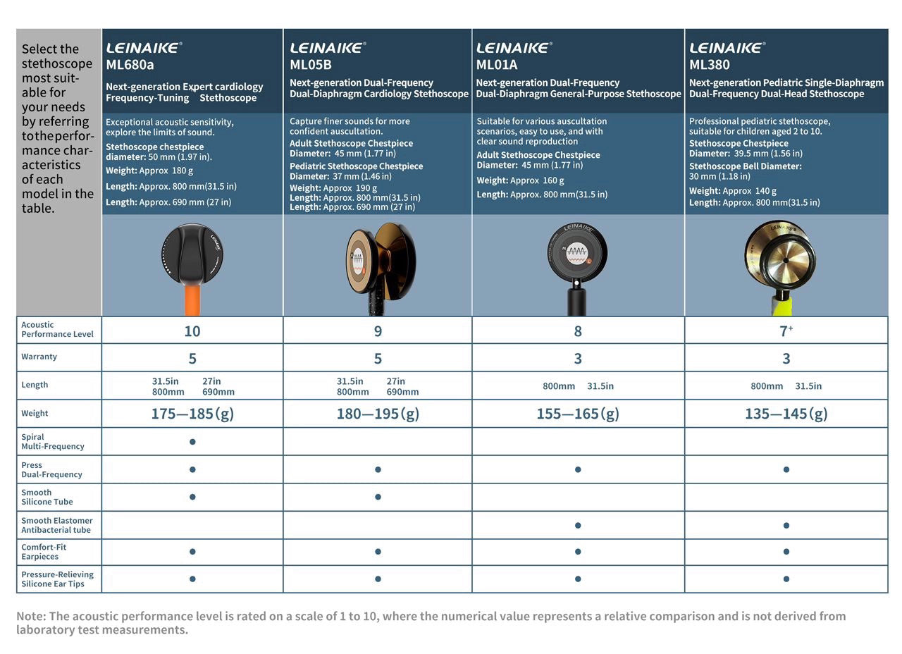 Leinaike ML380 Pediatric Stethoscope: Dual-Head, Tunable Diaphragm