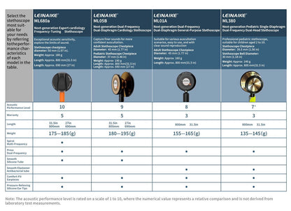 Leinaike ML380 Pediatric Stethoscope: Dual-Head, Tunable Diaphragm