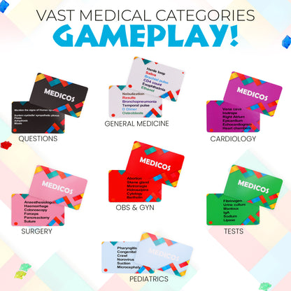 MEDICOS Medical Board Game - Have Fun While Learning